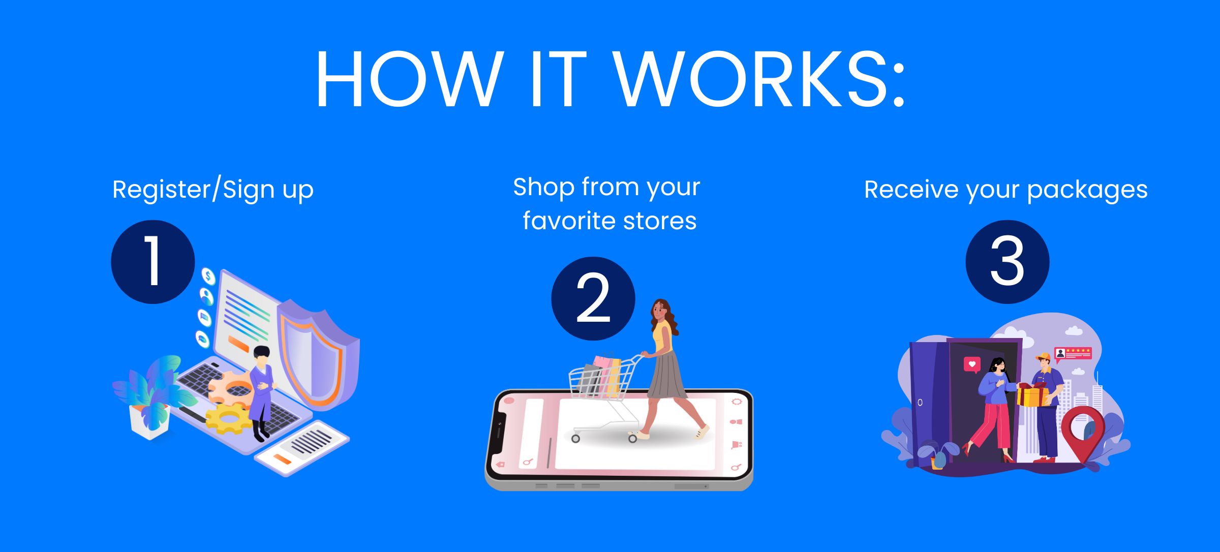How it works (10)